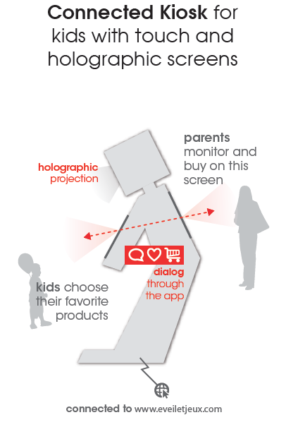 Schema-keedo-borne-tactile-connecte-holographique-enfant Schema-keedo-borne-connecte-holographique-enfant