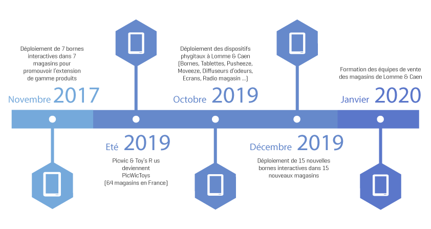 PicWicToys & Improveeze, nos dates